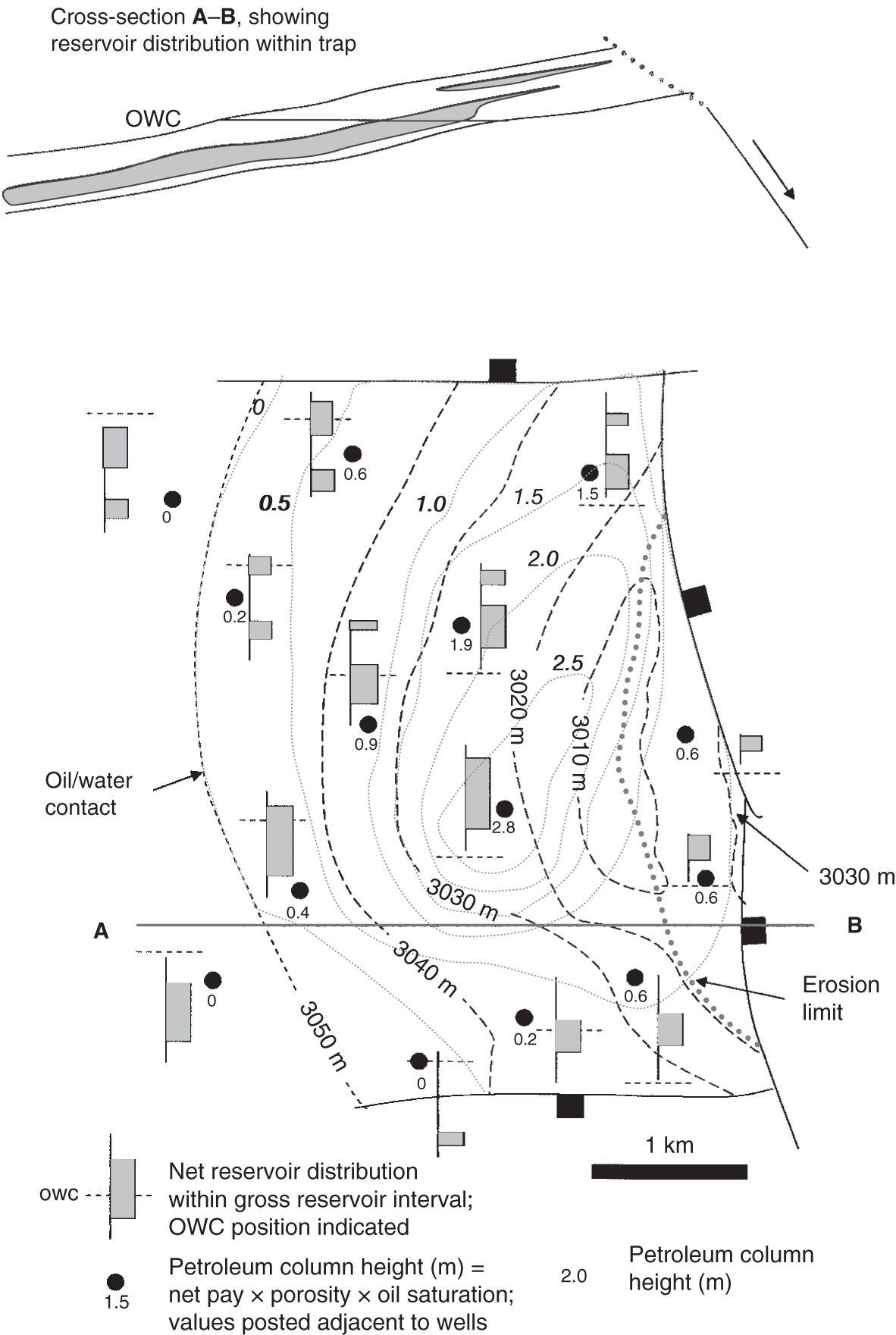 A petroleum column height map, generated from combining a structural map and a reservoir isopleth map. In order to simplify the diagram, the oil saturation × porosity function is assumed to equal 20 percent throughout the area.
