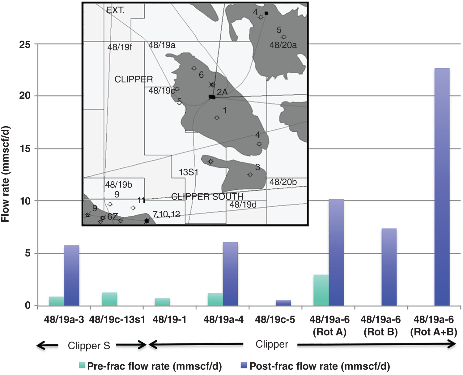 Graph depicting the results from the wells in the Clipper area -  Clipper South and Clipper - the gas flow rate after stimulation is a major factor.