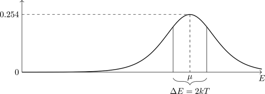 Figure 5.10