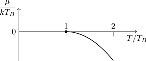 Figure 5.12