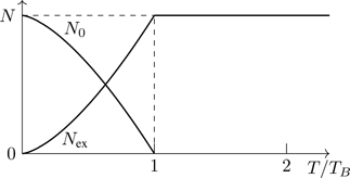Figure 5.13
