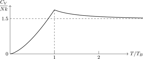 Figure 5.14