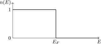 Figure 5.7