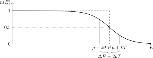 Figure 5.9