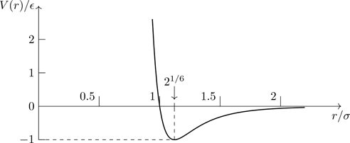 Figure 6.1