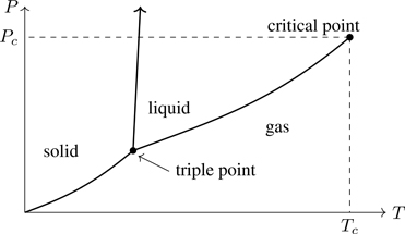 Figure 7.1
