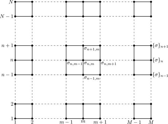 Figure 7.10