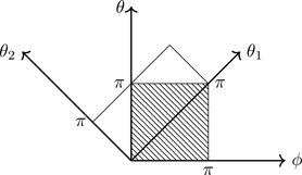 Figure 7.11