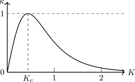 Figure 7.12