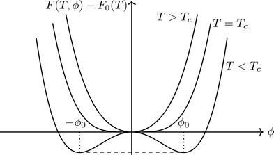 Figure 7.9
