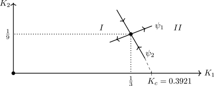 Figure 8.10