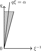 Figure 8.15