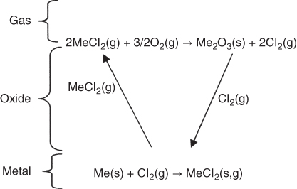 c11f002