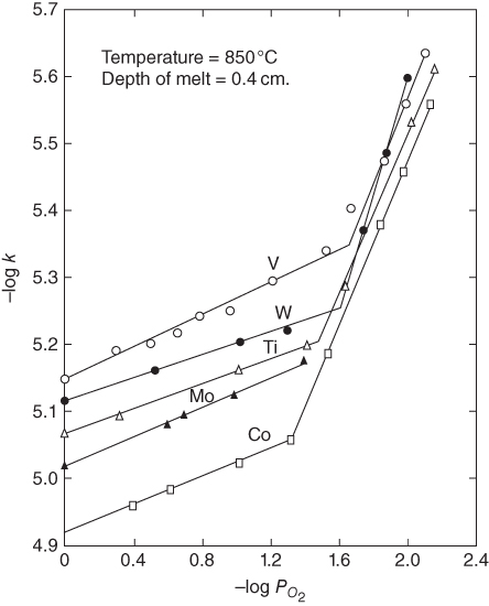c16f014