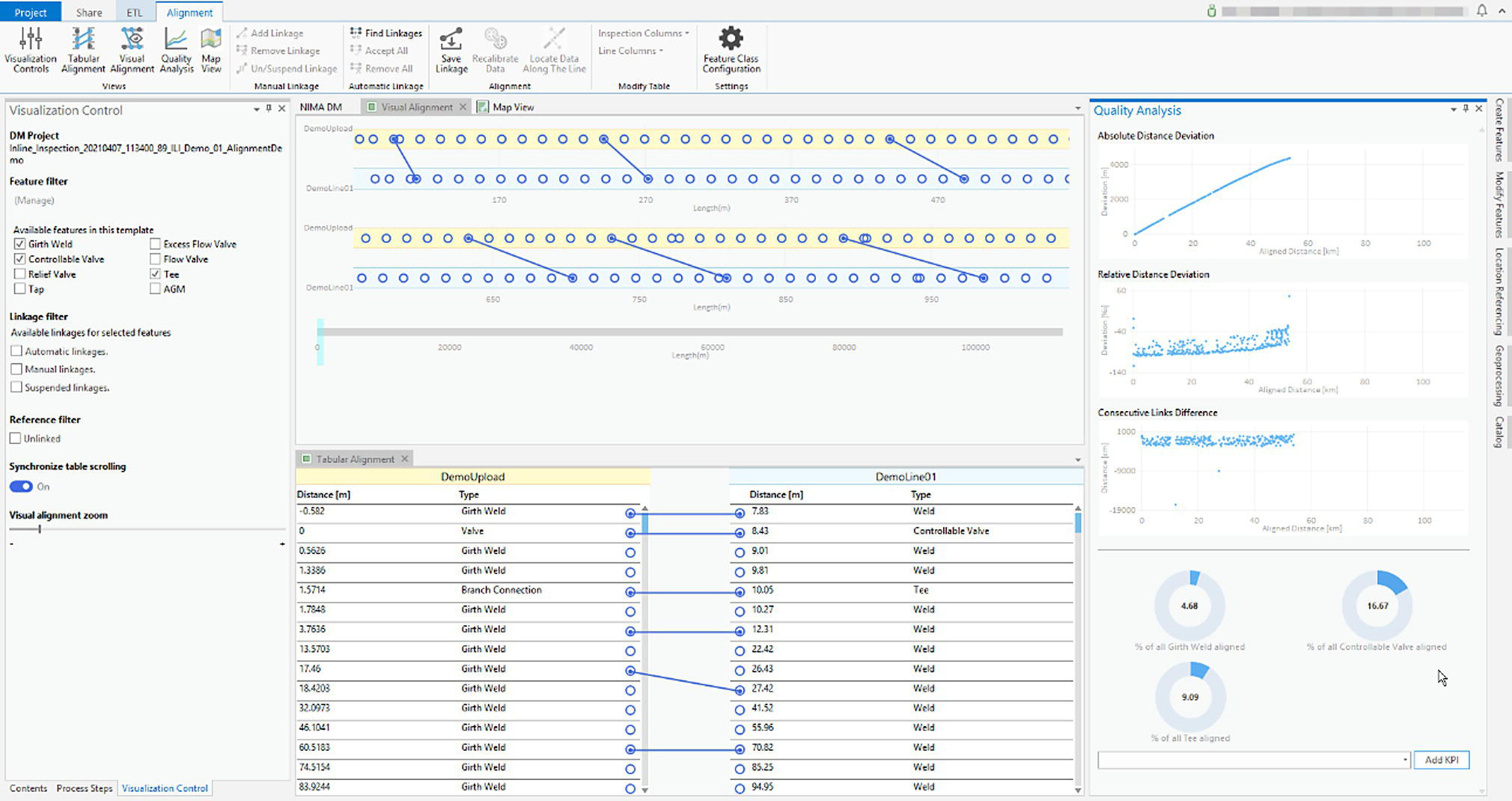 A screenshot of data visualization software showing tabs like file and edit. Features include a scatter plot, a demographic data table with names and IDs, a line graph, and coded data. Analysis tools on the right display correlation graphs and quality analysis metrics with pie charts.