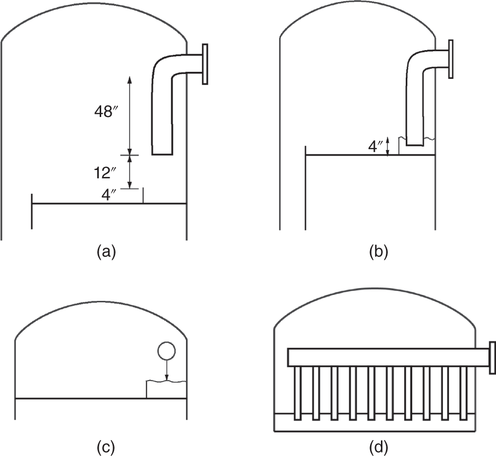 Four scheamtic layouts of reflux entry into towers. A. A tower foamed when the reflux entering a downward elbow dropped 12 inches into a liquid pool behind an inlet weir. B. Extending the pipe into the pool eliminated the foaming. C. A pipe distributor with holes pointing downwards into a sump behind an inlet weir. D. The pipe was fitted with dip tubes that were submerged by the sump liquid.