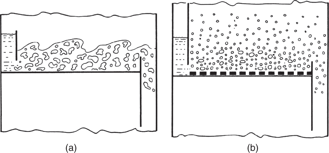 Two scheamtic layouts of flow patterns on tray. A. On conventional trays, at liquid flow rates exceeding of outlet weir length and the outlet weir generates a pool of frothy liquid. B. In this regime, there is no frothy pool, and the liquid is dispersed as atomized drops in the inter-tray vapor space.
