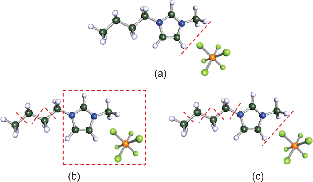 Three distinct approaches of group decomposition for Ils. A. Decomposing into one cation and one anion. B. Decomposing into multiple groups while treating the cation skeleton and  the anion as unified entities. C. Decomposing into several groups with separate treatment of the cation skeleton.