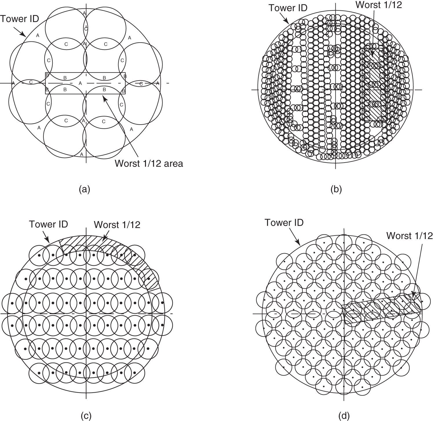 Four images illustrate the application of this technique to evaluate irrigation quality for various distributor. A. Areas considered in liquid distribution quality rating with A, B, and C parameters. B. Standard quality distributor with 60%. C. Standard quality distributor with 72%. D. Intermediate quality distributor with 84%.