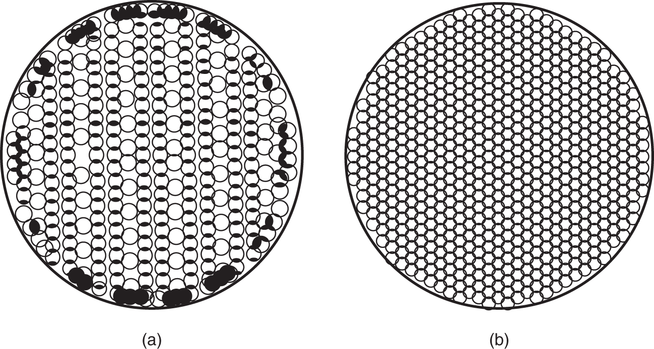 Two images illustrates the application of the Moore and Rukovena method to justify distributor replacement. A. Original distributor with 45%. B. Replacement distributor with 90%.