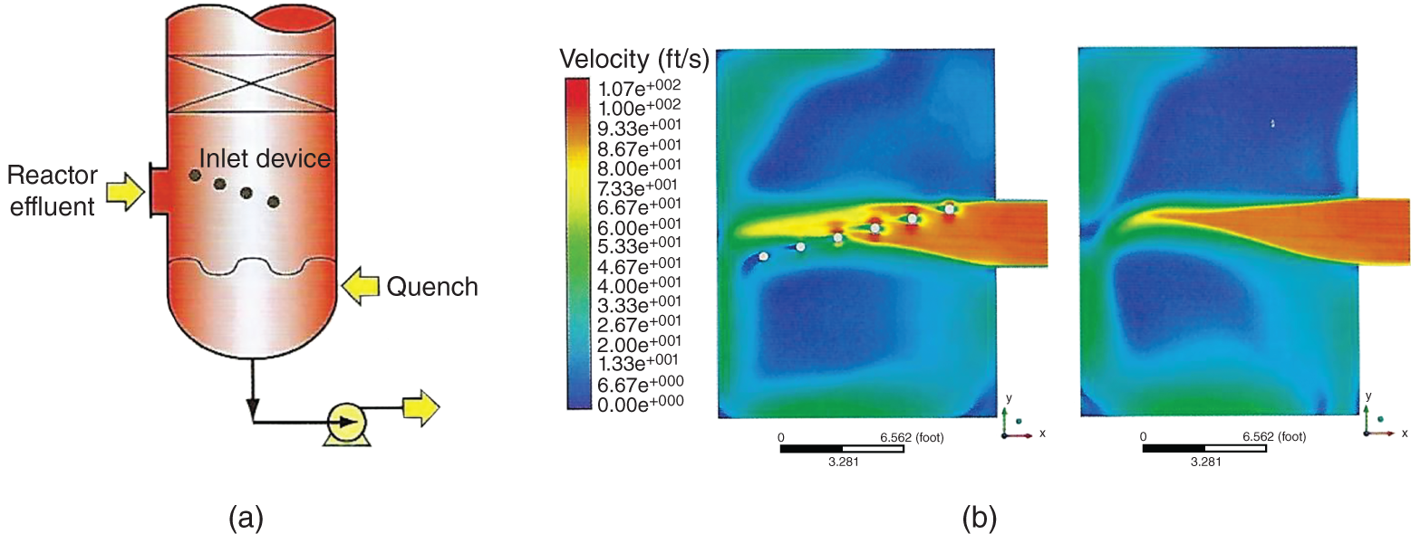 Two computational analysis of F C C main fractionator inlet. A. A 3-dimensional mixture of turbulent compressible vapor flow, with liquid droplets moving with the vapor. It consists of reactor effluent, inlet device, and quench at bottom. B. Two velocity profile of C F D depicts the flow patterns from a bare nozzle in the right and the flow pattern with the staggered parallel pipe distributor in the left.