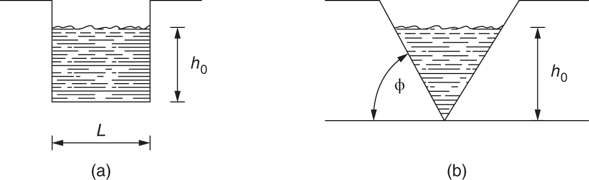 Two images illustrate the liquid flow through notches. A. Rectangular notch with length L and height h subscript o. B. Triangular notch with angle phi and height h subscript o.