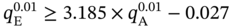 q Subscript normal upper E Superscript 0.01 Baseline greater-than-or-equal-to 3.185 times q Subscript normal upper A Superscript 0.01 Baseline minus 0.027