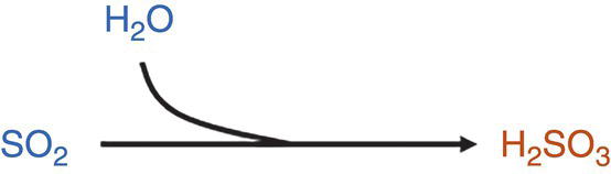 An illustration of a chemical reaction shows sulfur dioxide reacting with water to form sulfurous acid.