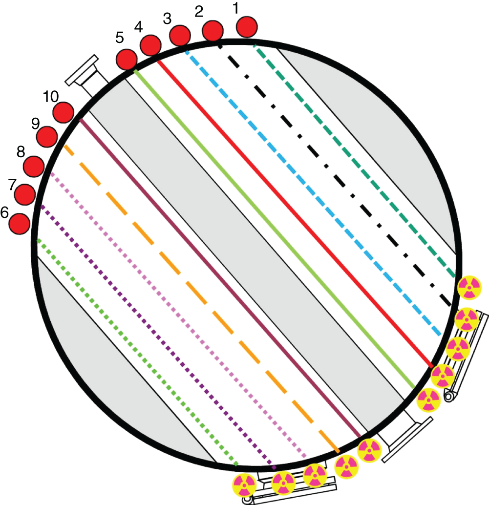 A circular structure depicts a cylindrical distillation column with various internal elements, including trays represented by colored lines. Dark shade dots mark specific points on these trays. There are 10 columns that indicate different trays.