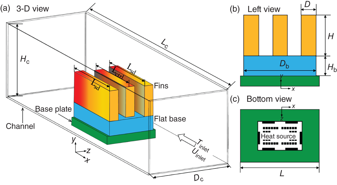 A graphical representation illustrates the geometry of a heat exchanger. It displays three different views of the heat exchanger: 3D view, left view, and bottom view. A. A three-dimensional view of the heat exchange system, includes fins, a flat base, a base plate, and a channel. B. A side view includes height, width, base width, and base height. C. A bottom view indicates heat resource with length L.