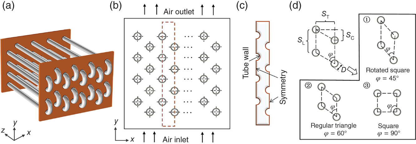 A. A diagram depicts a three-dimensional view of a heat exchanger with multiple tubes arranged in a specific pattern. B. A diagram illustrates the top of the heat exchanger, indicating the directions of the air inlet and outlet as well as the arrangement of the tubes. C. A diagram represents the symmetry in the design of the tube walls. D. A diagram represents different tube arrangements labeled as rotated square, regular triangle, square.