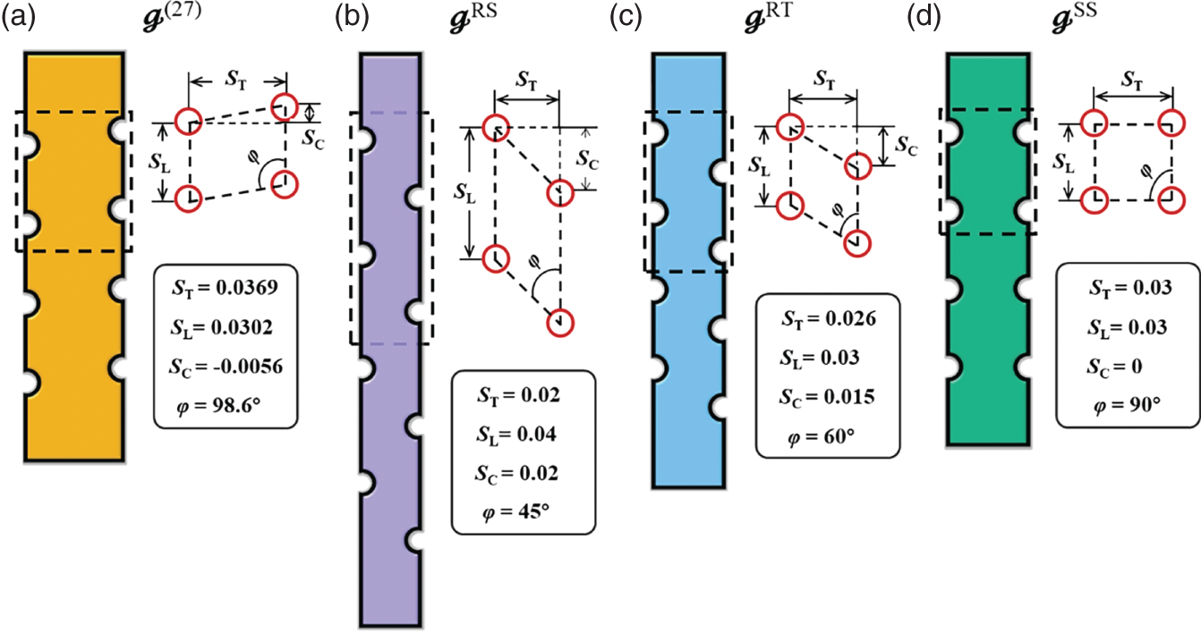 A set of four different configurations of a tubular air cooler model, each with unique tube arrangements and spacing parameters. It provides the values of the geometric parameters for each configuration, allowing for a quantitative comparison. A. g power (27) configuration has a large fin spacing and a small fin thickness. B. g power RS configuration has a slightly smaller fin spacing and a larger fin thickness compared to A. C. g power RT configuration has a further reduced fin spacing and a larger fin thickness compared to B.