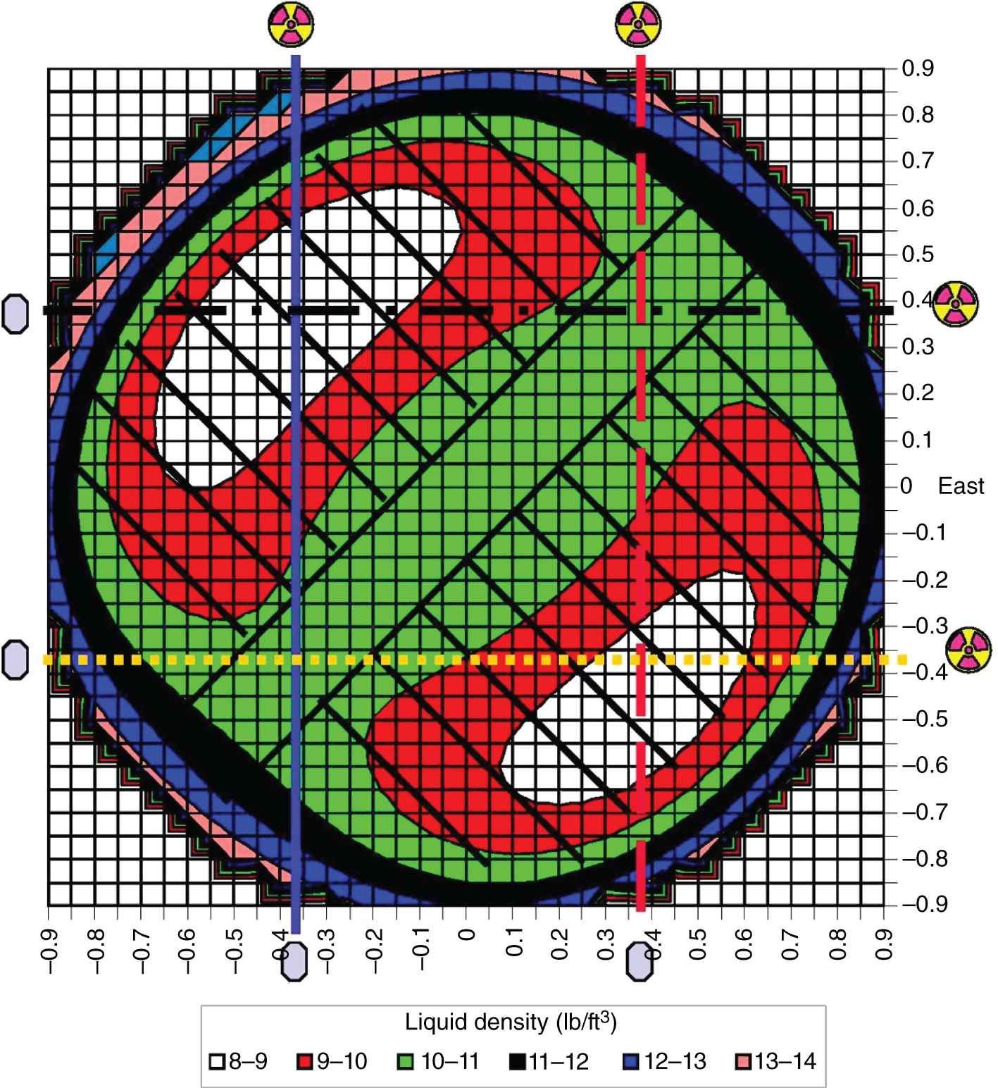 A circular diagram is composed of a grid with horizontal and vertical lines. Different regions within the grid are colored according to the liquid density in that area. The color scale is provided on the right side of the diagram. The color-coded regions represent the variation in liquid density within the bed. The color scale indicates the specific density range from 8 to 14 for each color.