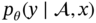 p Subscript theta Baseline left-parenthesis y bar comma x right-parenthesis