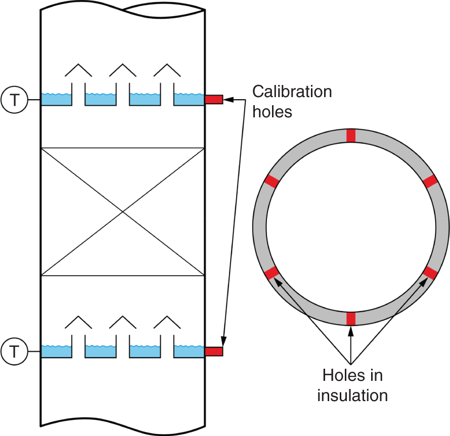A diagram of two sections marked with T and arrows pointing towards the center, indicating where temperature measurements should be taken. The top section of the cylinder has calibration holes, which are used for adjusting and ensuring accurate measurements and the bottom section has holes in the insulation. Around the cylinder, there’s a cross-sectional view showing the internal structure, including the calibration holes and insulation layers.