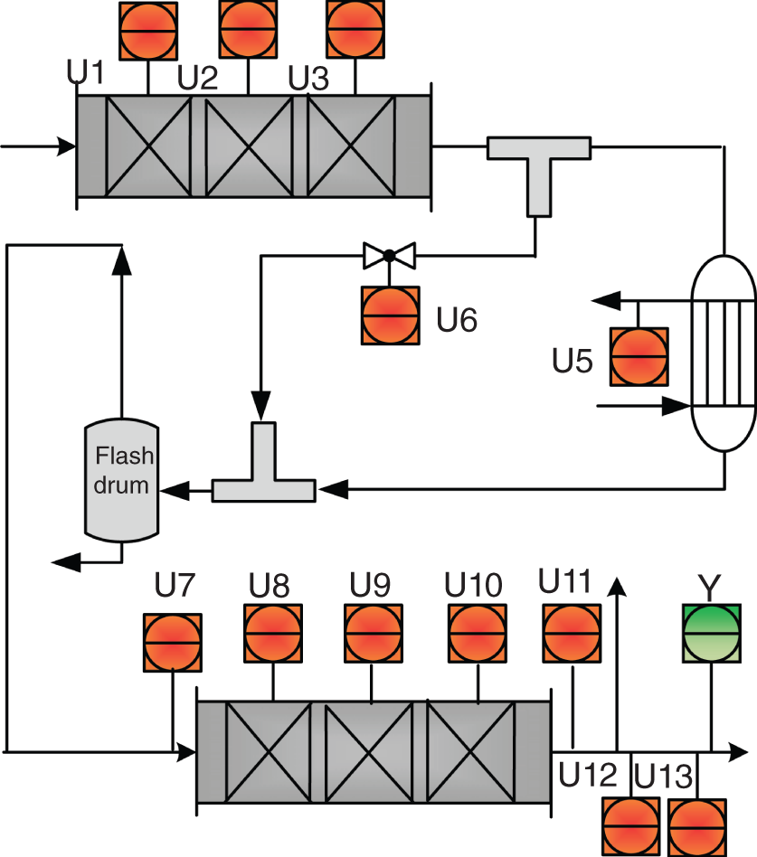 A flow diagram depicts a chemical process and represents a separation or distillation process. The diagram displays the flow of material through various units, including a flash drum, valves, and heat exchangers. The process starts with a feed stream entering the system. The feed stream is first sent to a flash drum and the diagram displays several units labeled U1 to U13.