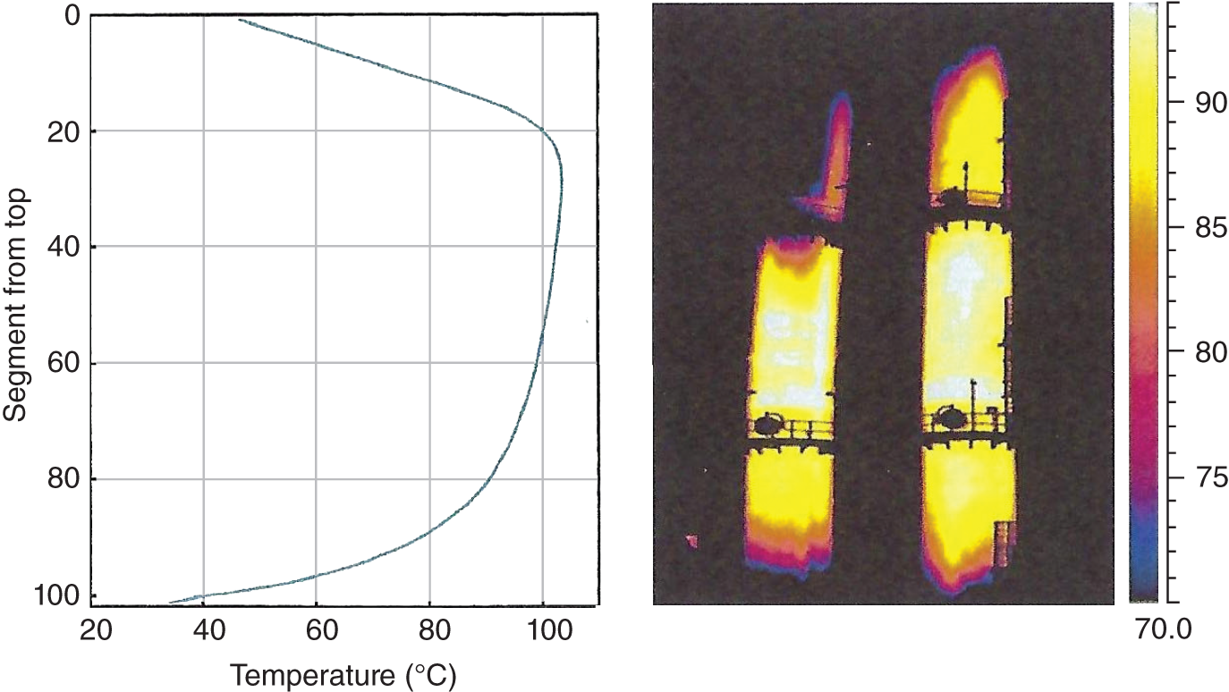a. A graph of a segment from the top ranges from 0 to 100 versus the temperature ranges from 20 to 100. It represents a line graph. b. An image features thermal images of pipes or cylindrical objects, showing different temperature readings in Fahrenheit ranges from 70 to 90.
