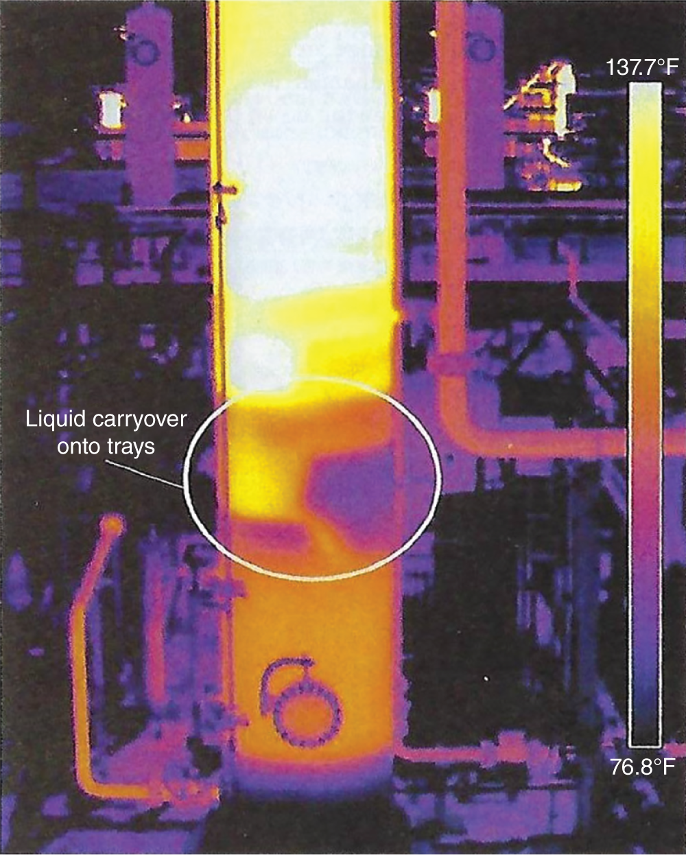 A thermal image, captured using a thermal camera. It represents 137.7 degrees F is significantly higher than the ambient temperature and 76.8 degrees F of the temperature of a cooler area or component in the system.