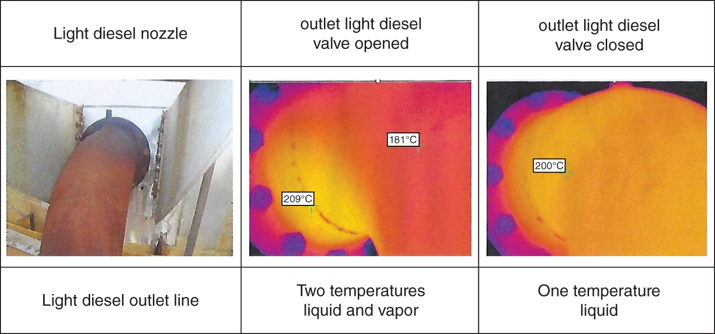 a. A photograph of the nozzle without any valves open. The temperature reading of 209 degrees Celsius suggests that the nozzle is likely heated or operating at a high temperature. b. An image displays the valve open. This image shows the nozzle with the outlet light diesel valve open. The temperature readings show two distinct areas 181 degrees Celsius around the valve and 209 degrees Celsius at the nozzle itself. c. An image displays the valve closed. This image displays the nozzle with the outlet light diesel valve closed. The temperature reading of 200 degrees Celsius is slightly lower than the nozzle temperature.