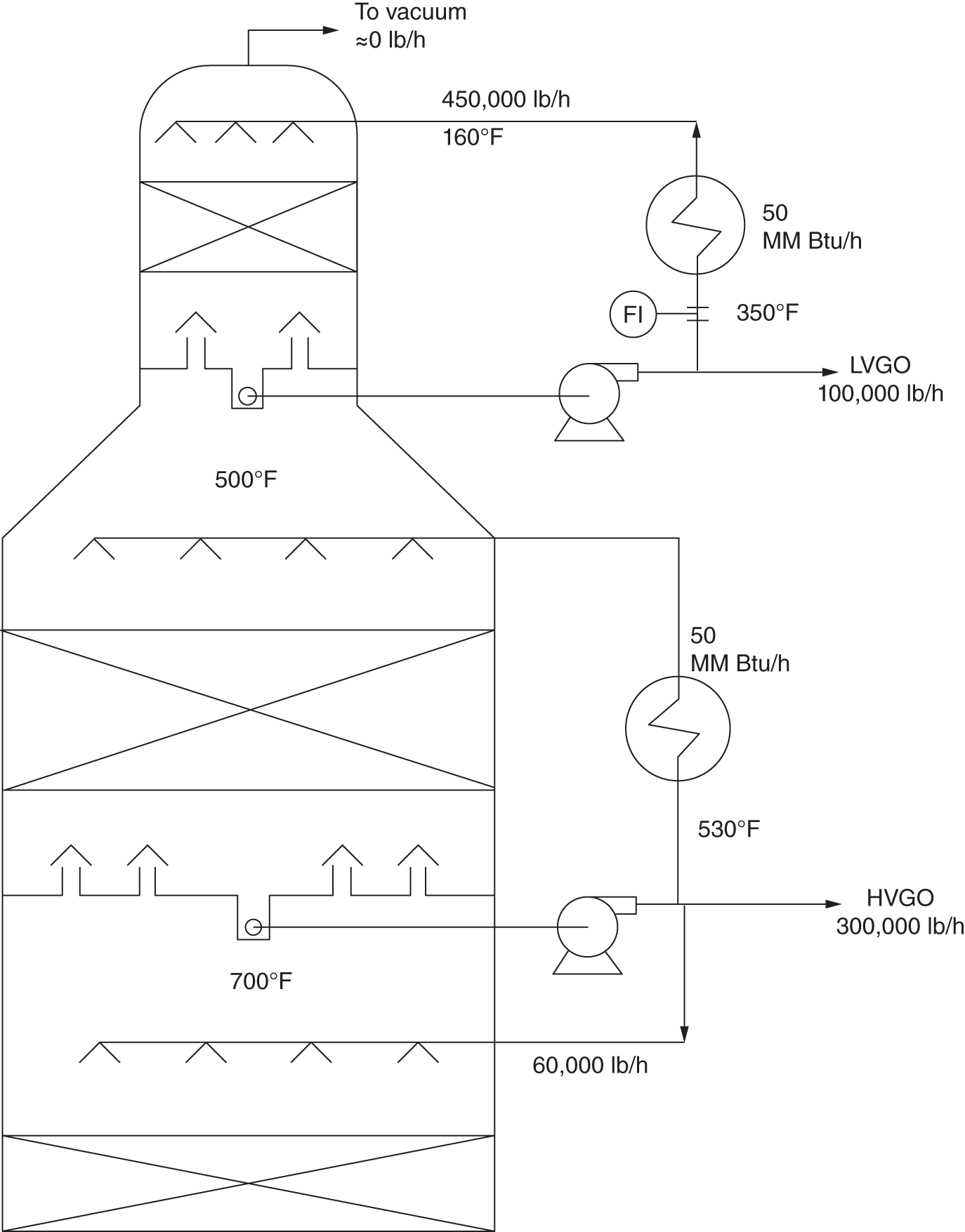 A diagram of a section of a refinery vacuum tower, specifically the top section. The diagram includes various components, flow rates, temperatures, and energy balances.