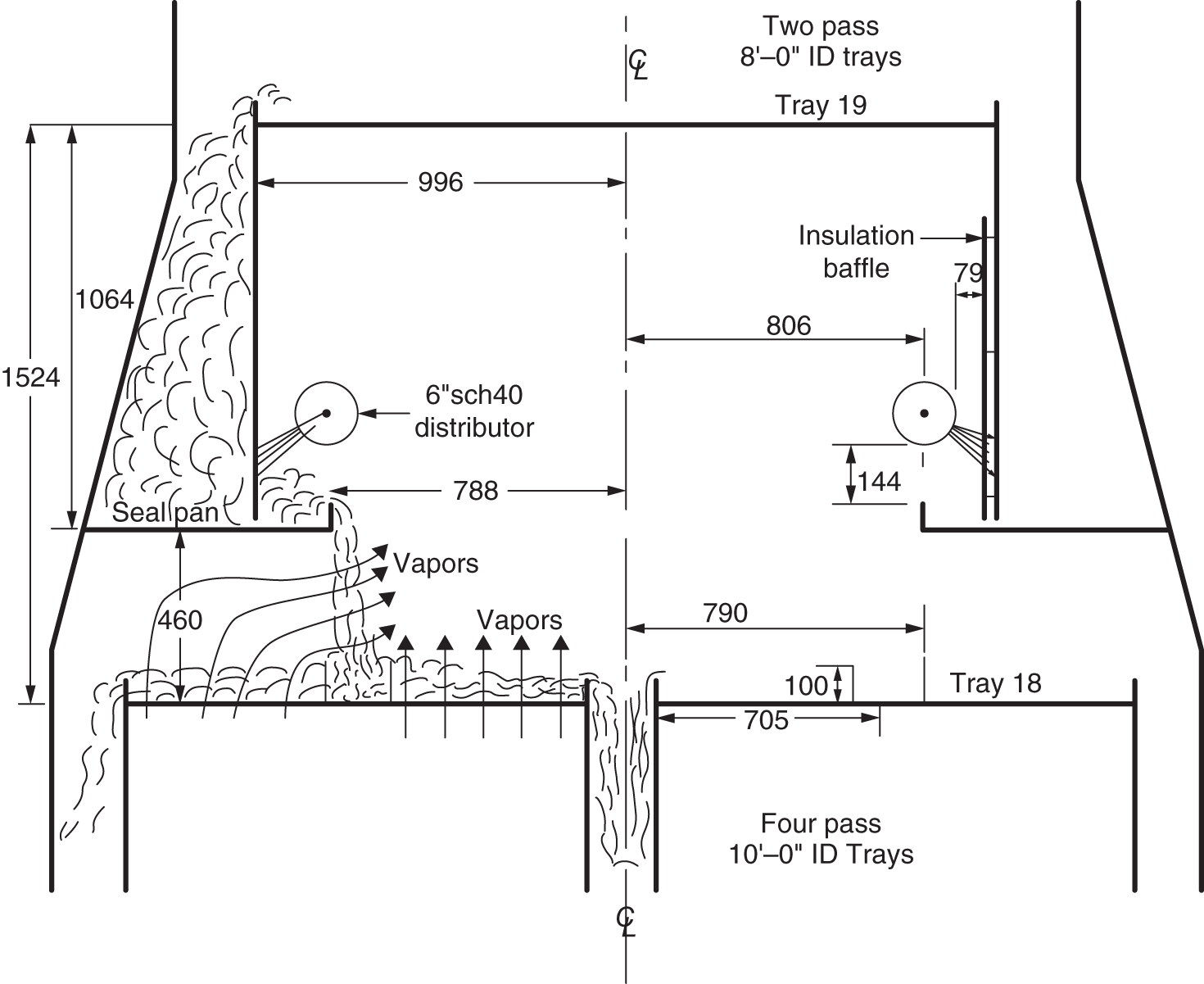 A diagram illustrating a maldistributed feed arrangement to 4-pass trays in a chemical or industrial process. Two-pass 8 feet - 0 inches trays are the top trays in the column, designed for two-pass flow, meaning the liquid flows across the tray twice before exiting. The dimensions indicate their length. Tray 19 is the specific tray number being illustrated. 996, 1064, 1524, 788, 460, 790, and 705 are the numbers that represent measurements or dimensions related to the trays, such as height, width, or distance between components.
