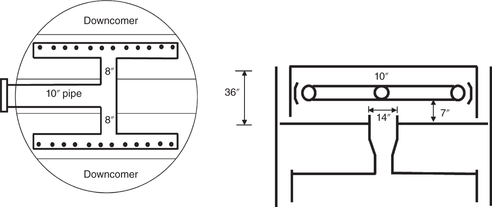 A set of two diagrams illustrates a feed pipe blocking the entrance to a downcomer in a distillation column. A downcomer is a vertical pipe that carries liquid from one tray to the tray below. The pipes of different diameters are labeled as 8-inch and 10-inch pipes. The 36 inches dimension represents the width or diameter of the tray.