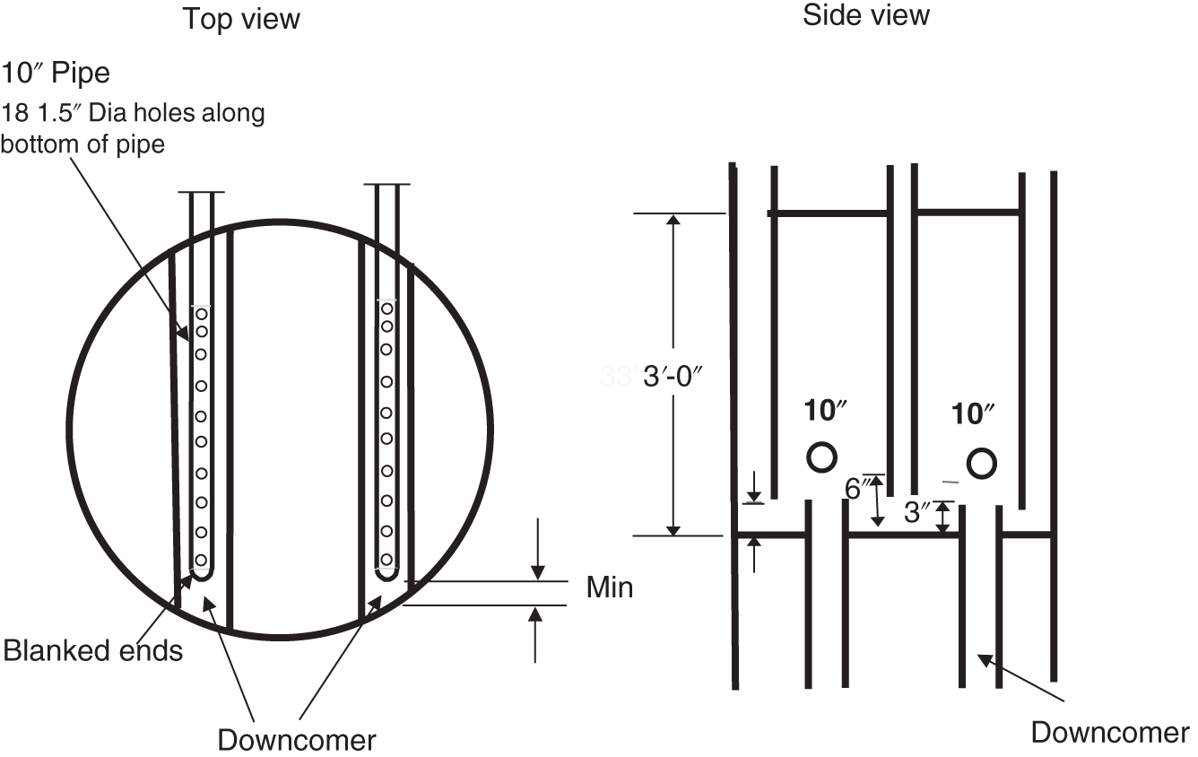 A set of two diagrams illustrates the top view and side view of the feed pipe blocking the entrance to the downcomer. A top view represents blanked ends, downcomer, 10-inch pipe 18 1.5-inch Dia holes along the bottom of pipe. A side view represents the downcomer with a different size.