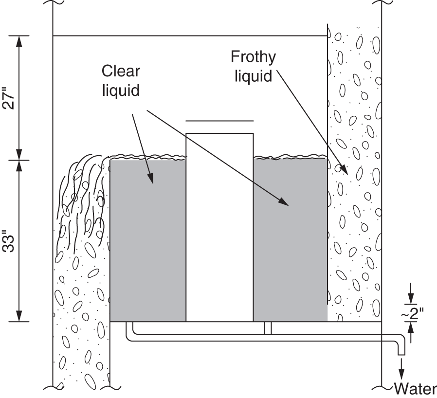 A diagram depicts a process or equipment, possibly related to liquid flow or separation. A process where a clear liquid is being treated or separated from a frothy liquid. The RO label suggests that reverse osmosis might be involved in this process. The dimensions and the 2 inches symbol could indicate the relative levels of the two liquids and the distance between them.