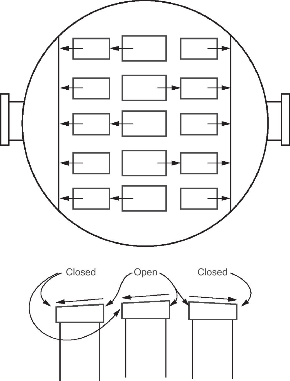 A diagram depicts a process or equipment, possibly related to a distillation column or similar apparatus. Closed, Open, and Closed are the labels that indicate the status of valves or switches in the system. RO is a process used to separate water from impurities. The rectangles within the circular container might represent trays or compartments within the equipment.