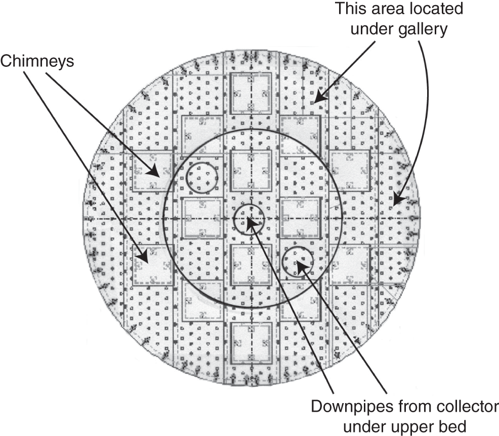 A circular diagram depicts the view of a distillation column, focusing on a specific section with chimneys and downpipes. It represents chimneys, an area located under the gallery, and downpipes from the collector under the upper bed.