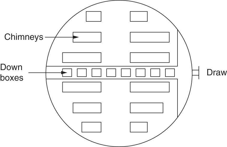 A circular diagram depicts a distillation column, focusing on the layout of the trays and the flow of liquid and vapor. It represents chimney, down boxes, draw. The rectangles within the circular container might represent the trays themselves.