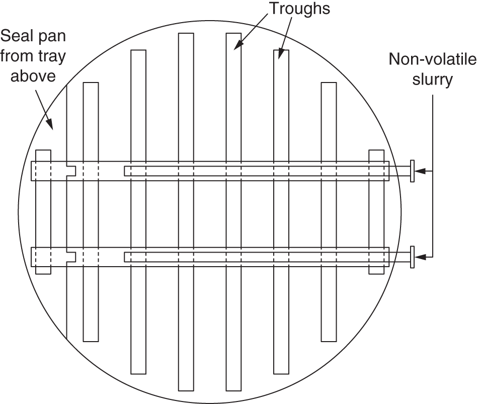 A circular diagram illustrates a problem with poor mixing of cooled slurry feed and volatile liquid from the tray above in the parting boxes of a slurry bed distributor. It represents a sealed pan from the tray above, troughs, and non-volatile slurry.