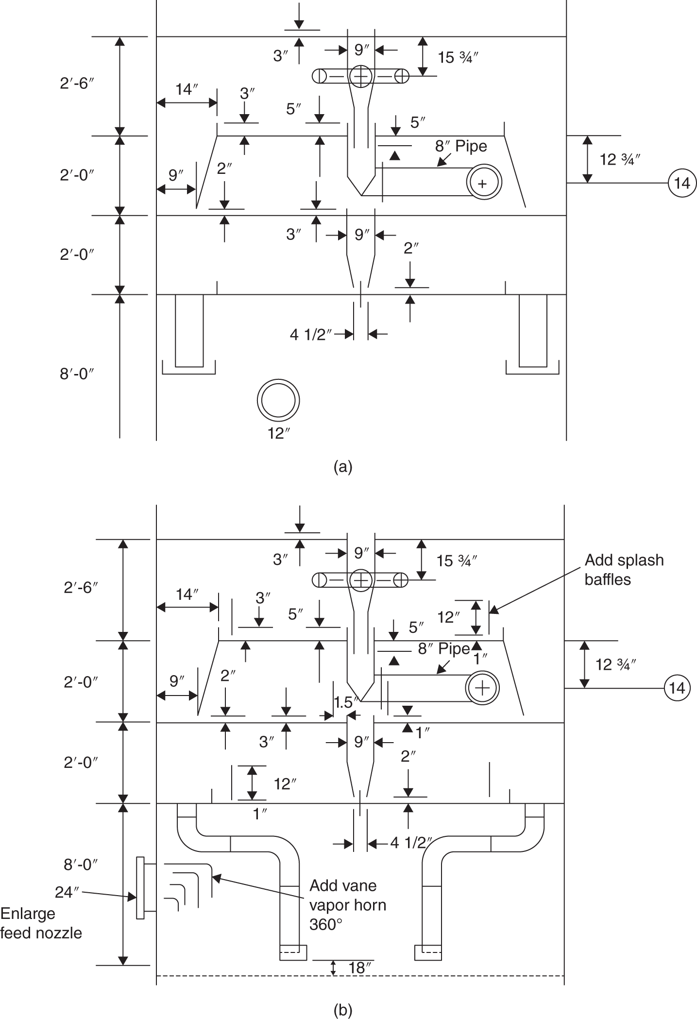 a. A diagram represents the initial setup after the first set of modifications. It includes various pipes, valves, and fittings with specific dimensions like 14 × 6 and 8 Pipe. b. A diagram displays the setup after the second modification. Key changes include an addition of splash baffles. Enlargement of the feed nozzle from 24 to 36.