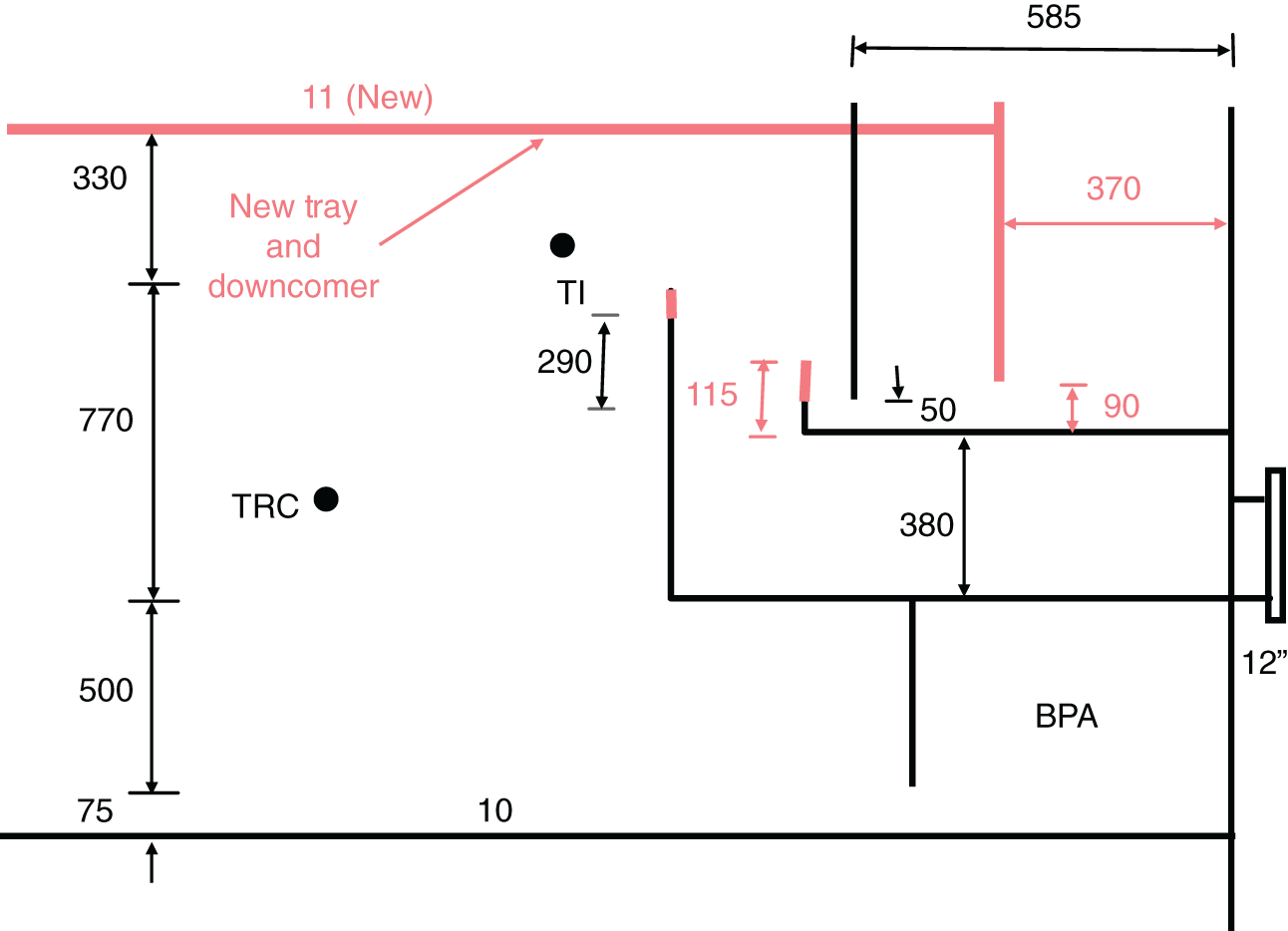 A diagram of a section of a distillation column, specifically focusing on the area around tray 11. It includes new tray and downcomer, T1, TRC, BPA, and numbers 585, 330, 770, 290, 115, 50, 90, 380, 500, and 75 represent measurements or dimensions related to the column or its components, such as height, width, or distance between elements.